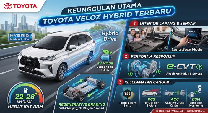 Menjelajah Keunggulan Toyota Veloz Hybrid: MPV Keluarga Paling Efisien dan Modern
